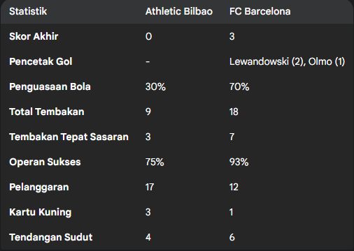 Athletic Bilbao vs Barcelona